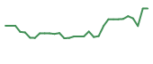 The price history of QNTM in the last 30 days The price history of QNTM in the last 30 days