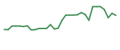 The price history of QNTM in the last 30 days The price history of QNTM in the last 30 days