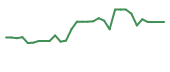 The price history of QNTM in the last 30 days The price history of QNTM in the last 30 days