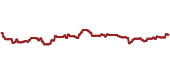 The price history of QTEC ninety days following the congressional trade.