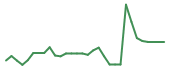 The price history of QTTB in the last 30 days The price history of QTTB in the last 30 days