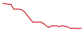 The price history of QTTB in the last 30 days The price history of QTTB in the last 30 days
