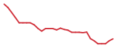 The price history of QTTB in the last 30 days The price history of QTTB in the last 30 days
