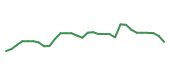 The price history of QURE in the last 30 days The price history of QURE in the last 30 days