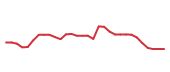 The price history of QURE in the last 30 days The price history of QURE in the last 30 days