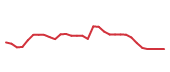 The price history of QURE in the last 30 days The price history of QURE in the last 30 days