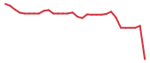 The price history of QURE in the last 30 days The price history of QURE in the last 30 days