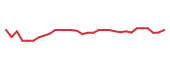 The price history of RADX in the last 30 days The price history of RADX in the last 30 days