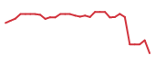 The price history of RADX in the last 30 days The price history of RADX in the last 30 days