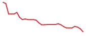 The price history of RADX in the last 30 days The price history of RADX in the last 30 days
