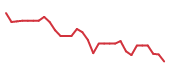 The price history of RADX in the last 30 days The price history of RADX in the last 30 days