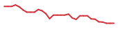 The price history of RADX in the last 30 days The price history of RADX in the last 30 days