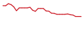 The price history of RADX in the last 30 days The price history of RADX in the last 30 days