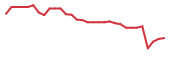 The price history of RADX in the last 30 days The price history of RADX in the last 30 days