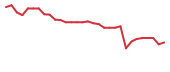 The price history of RADX in the last 30 days The price history of RADX in the last 30 days