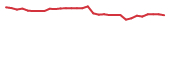 The price history of RANI in the last 30 days The price history of RANI in the last 30 days
