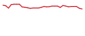 The price history of RANI in the last 30 days The price history of RANI in the last 30 days