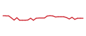 The price history of RARE in the last 30 days The price history of RARE in the last 30 days