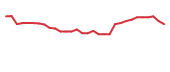 The price history of RCKT in the last 30 days The price history of RCKT in the last 30 days