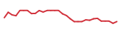 The price history of RCKT in the last 30 days The price history of RCKT in the last 30 days