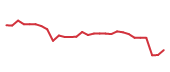 The price history of REGN in the last 30 days The price history of REGN in the last 30 days