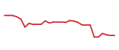 The price history of REGN in the last 30 days The price history of REGN in the last 30 days
