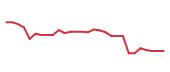 The price history of REGN in the last 30 days The price history of REGN in the last 30 days