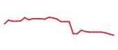 The price history of REGN in the last 30 days The price history of REGN in the last 30 days
