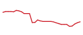The price history of REGN in the last 30 days The price history of REGN in the last 30 days