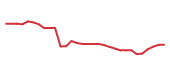 The price history of REGN in the last 30 days The price history of REGN in the last 30 days