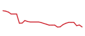 The price history of REGN in the last 30 days The price history of REGN in the last 30 days