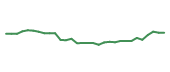 The price history of REGN in the last 30 days The price history of REGN in the last 30 days