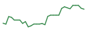 The price history of REPL in the last 30 days The price history of REPL in the last 30 days