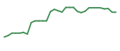 The price history of REPL in the last 30 days The price history of REPL in the last 30 days