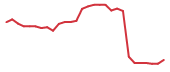 The price history of RGNX in the last 30 days The price history of RGNX in the last 30 days