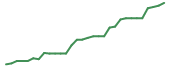 The price history of RGNX in the last 30 days The price history of RGNX in the last 30 days