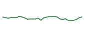 The price history of RIGL in the last 30 days The price history of RIGL in the last 30 days