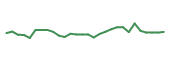 The price history of RLMD in the last 30 days The price history of RLMD in the last 30 days