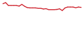 The price history of RNTX in the last 30 days The price history of RNTX in the last 30 days