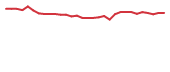 The price history of RNTX in the last 30 days The price history of RNTX in the last 30 days