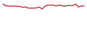 The price history of RNTX in the last 30 days The price history of RNTX in the last 30 days