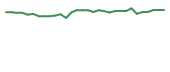The price history of RNTX in the last 30 days The price history of RNTX in the last 30 days