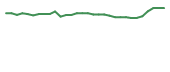 The price history of RNTX in the last 30 days The price history of RNTX in the last 30 days