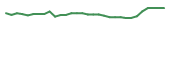 The price history of RNTX in the last 30 days The price history of RNTX in the last 30 days