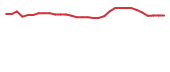 The price history of RNTX in the last 30 days The price history of RNTX in the last 30 days