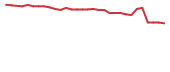 The price history of RNXT in the last 30 days The price history of RNXT in the last 30 days