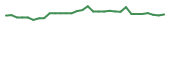 The price history of RNXT in the last 30 days The price history of RNXT in the last 30 days