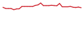 The price history of RNXT in the last 30 days The price history of RNXT in the last 30 days