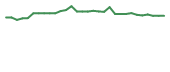 The price history of RNXT in the last 30 days The price history of RNXT in the last 30 days