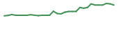 The price history of RNXT in the last 30 days The price history of RNXT in the last 30 days